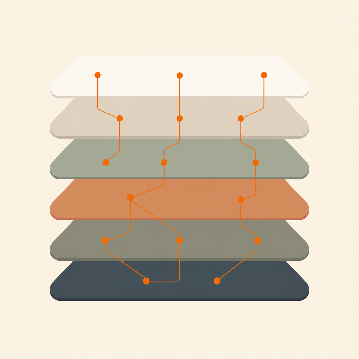 Four stacked horizontal layers connected by a vertical flow of dots