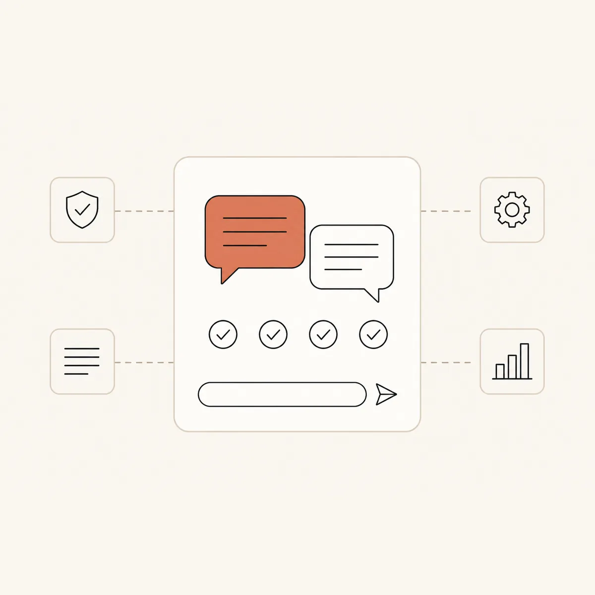 Conversation panel with a filled and an outlined speech bubble, a checkmark row and a message input with send arrow, linked by dashed lines to shield, document, settings and analytics icons