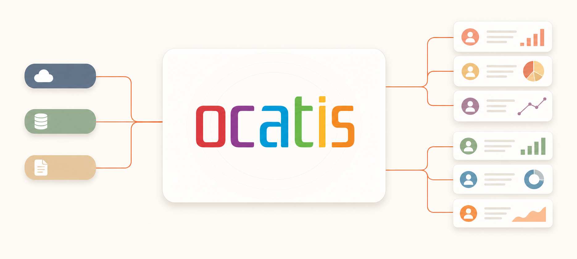 Model providers flow into the ocatis control plane, which serves team workspaces and analytics